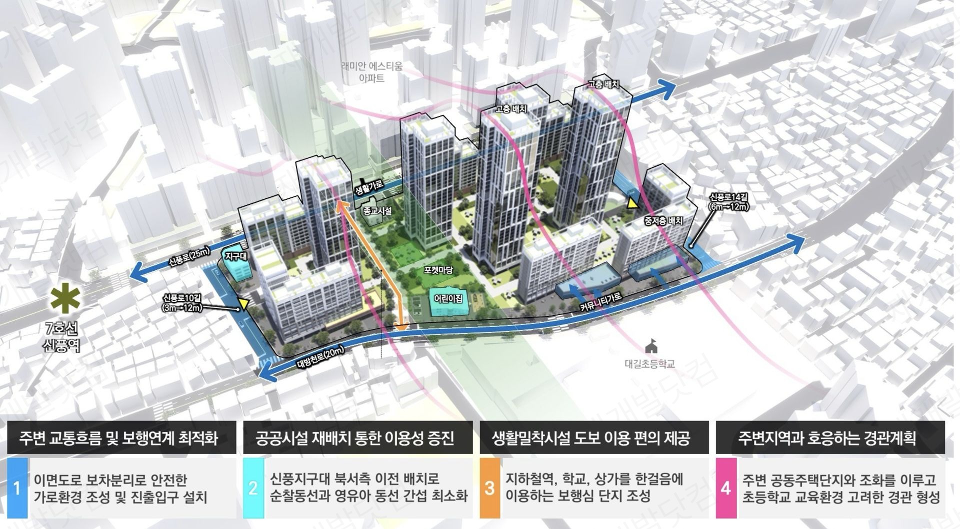 토지이용계획도